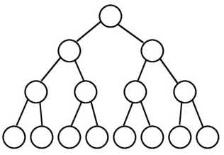 FullBinaryTree