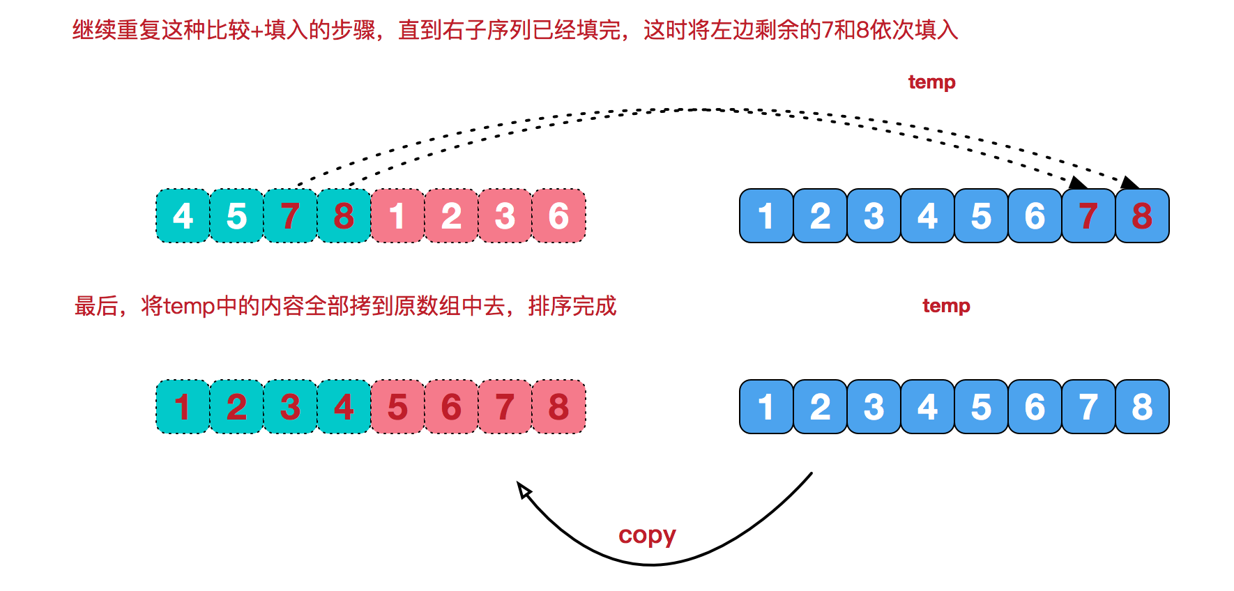 归并算法02