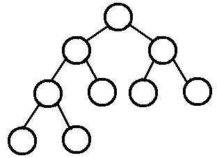 CompleteBinaryTree