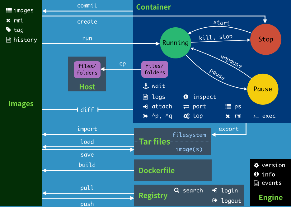 docker-command.png